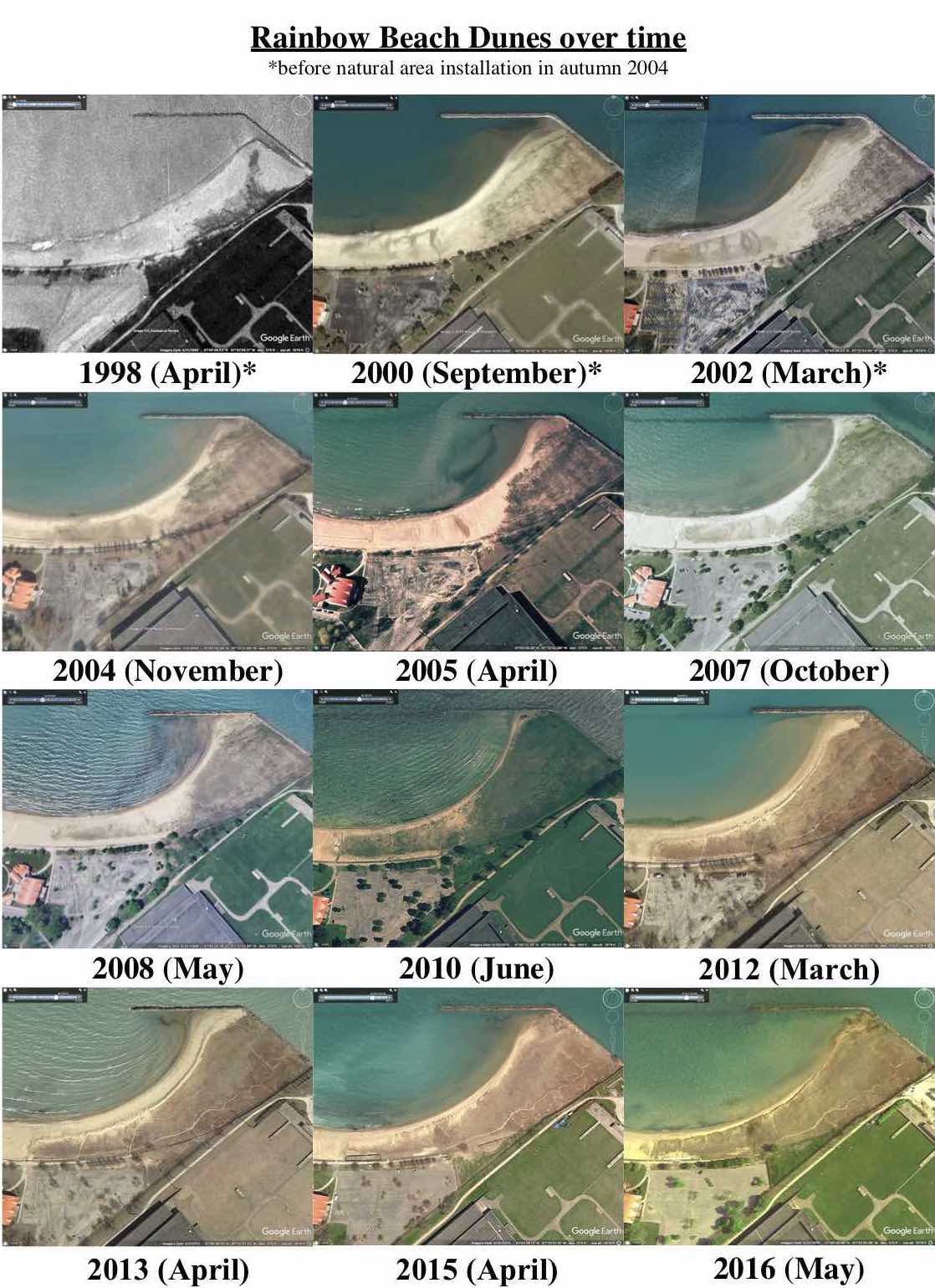 RBD aerial pics over time1